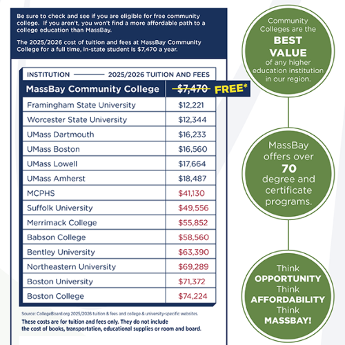 MassBay Cost Compared to Local Colleges, 2025-26 Academic Year